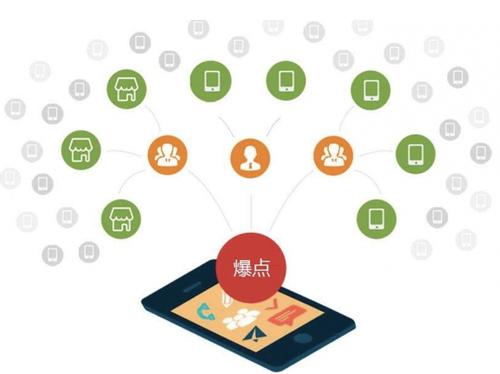 安图为什么越来越多的企业通过软文营销来引流